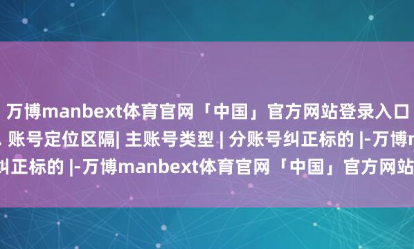 万博manbext体育官网「中国」官方网站登录入口播放量均破10万2. 账号定位区隔| 主账号类型 | 分账号纠正标的 |-万博manbext体育官网「中国」官方网站登录入口