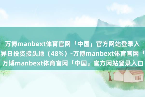 万博manbext体育官网「中国」官方网站登录入口终局阛阓(37%)和异日投资接头地(48%)-万博manbext体育官网「中国」官方网站登录入口